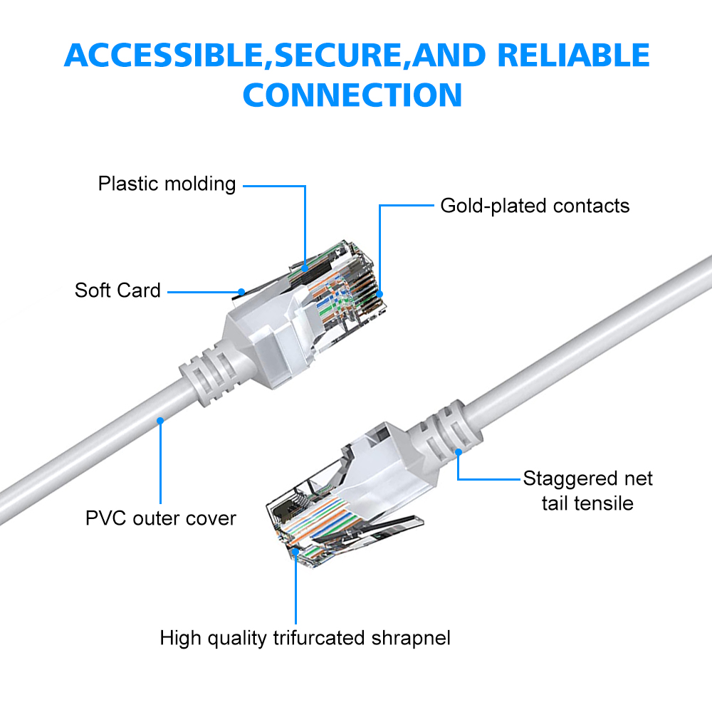 Cavo Ethernet Cat5e 20m 30m 50 - Power Over Ethernet recensione e prezzo