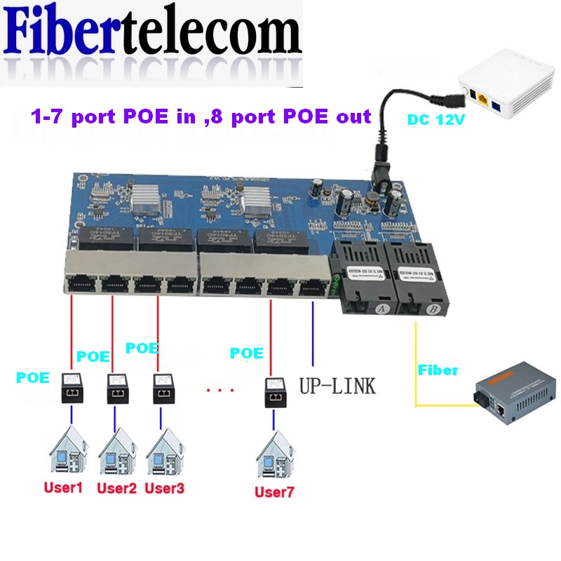 Switch PoE Inverso 8 Porte RJ4 - Power Over Ethernet recensione e prezzo